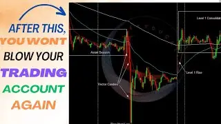 Mastering M and W Patterns: Powerful Trading Strategy for Beginners