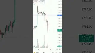 Trailing stop loss works here