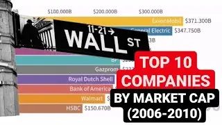 Top 10 World Companies by Market Cap (2006-2010) (1&deg;part)