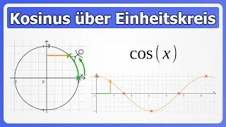 Kosinusfunktion cos(x) &uuml;ber Einheitskreis OHNE Winkel (direkt im Bogenma&szlig;)