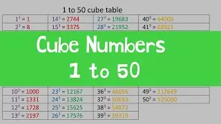 1 to 50 Cube Numbers. Cube Numbers 1 to 50. @SHSIRCLASSES.