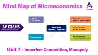 Micro Unit 7: Monopoly (vs. Perfect Competition)
