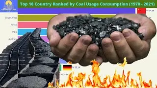 Top 10 Country Ranked by Coal Usage Consumption (1970 - 2021)