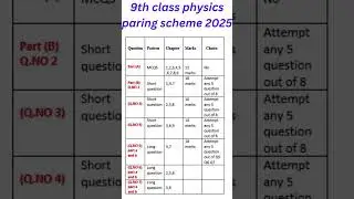 9th class physics paring scheme 2025-9th class paper pattern 2025-9th class paring scheme 2025