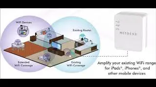 What is the default IP address of Netgear extender and what&rsquo;s its use?