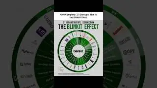 Blinkit Effect 🇮🇳 | Ek Company, 27 Startups 😱 l #shorts #blinkit #blinkiteffect #startupindia