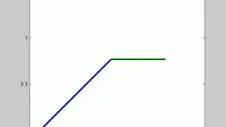 Forward kinematics using MATLAB Output.