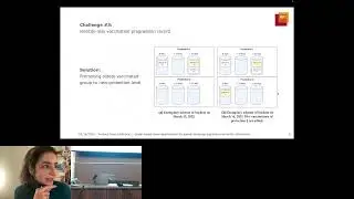 Graph-based Linear Optimization for Spatial-temporal... - Ferdous Nasri - GenCompBio - GLBIO 2024