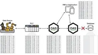 IoT Data Accuracy