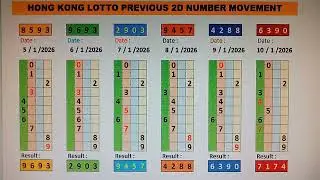 Hong Kong Lottery Predictions, 12 January 2026