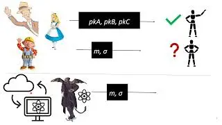 Precis Ring Signatures
