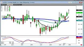 Members Stock Chat April 6th, 2020