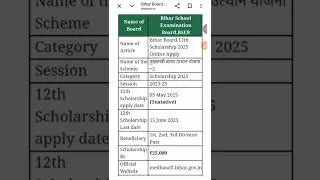 Bihar Inter pass scholarship Apply Online 2025। Bihar Inter pass scholarship online date out 2025।