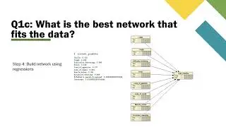 Network Mediation Analysis