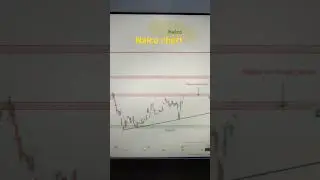 Nalco chart #metal #aluminium #viral#priceactiontrading #shorts