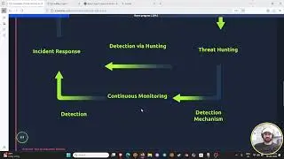 Threat Hunting Detection: Introduction: SOC Level 2: TryHackMe