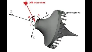 Геометрическая Волновая Инженерия. Часть 2. Псевдоповерхности