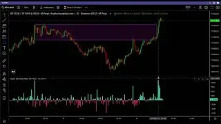Tip of the Day: Draw Alpha Ranges with Open Interest Delta