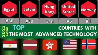 TOP THE MOST ADVANCED TECHNOLOGY COUNTRIES in the WORLD || Rating