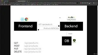 Understanding Frontend & Backend Workflow: Complete Guide | ByteTrum Tutorial