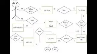 Attendance Management System (Live Software Project)