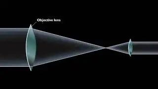 Refracting Telescope Animation