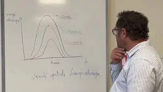loi de Stephan Boltzmann et loi de Wien