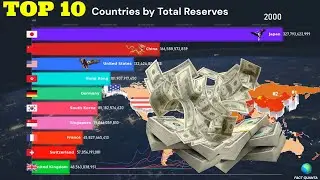 #Ranked | Top 10 Powerhouse Nations by Massive Total Reserves | 1961-2024