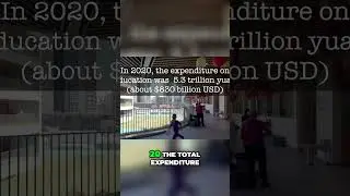 China's Education Budget: Investing in the Future