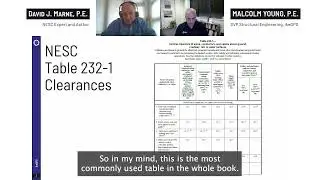 National Electrical Safety Code (NESC) - Table 232-1