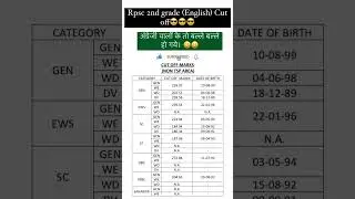 Rpsc 2nd grade English Cut off 2023