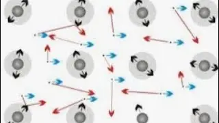 Random Motion of Electrons (इलेक्ट्रॉन की अनियमित गति)