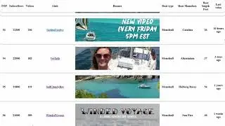 Youtube Sailing Channels TOP 300