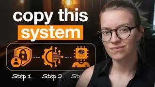 6 Steps to Systemize Your Business (Even If You Have No Time)