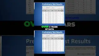 Discover the Most Robust Algorithmic Trading Strategies: 97 Combinations for Consistent Profit