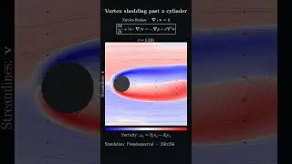 Vortex shedding past a cylinder