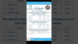 Know All About Passing percentage of CA Inter May 2022 Students| ICAI