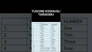 Numbers 1-200 in Kiswahili