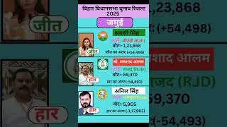 जमुई विधानसभा चुनाव रिजल्ट 2025 #Bihar #election #government