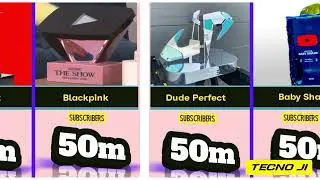 YouTube Play Button Awards Explained | 100K to 100 Million Subscribers