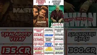 master vs jawan box office comparison worldwide collection #srk #jawan #master #jailer #leo #vijay