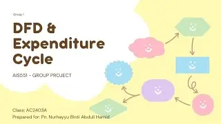 DFD & EXPENDITURE CYCLE - AIS551 - GROUP PROJECT 1 BY GROUP 1