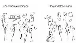 kvantfysik tolkningar