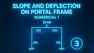 Slope & Deflection on Portal Frames&ndash; Numerical 1 | Structural Analysis Lecture 3 | Civil Engineering