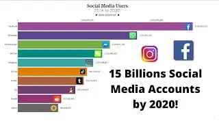 Popular Social Media Ranking (2014 - 2020) | Facebook | Instagram | Tik-Tok
