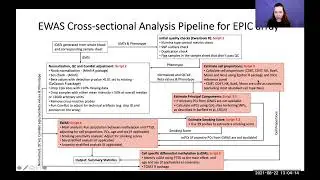 How to Perform Epigenome Wide Association Studies with Adam Maihofer