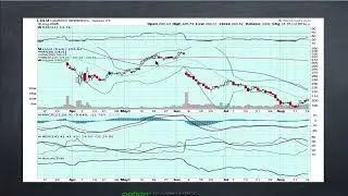 What to watch: $VKTX Data? #earnings? $HD ?