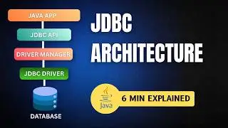 JDBC Architecture & Drivers Explained in 6 Minutes | Java JDBC Tutorial
