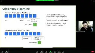 Machine Health Monitoring Using Acoustic Sensing at the Edge | Edge AI | Jon Nordby