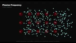 Plasma Frequencies and Iotations Energy